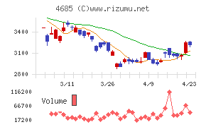 菱友システムズ