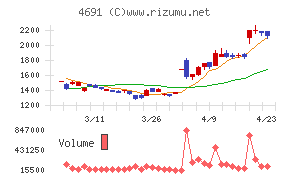 ワシントンホテル