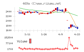 フィットクルー