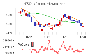 ユー・エス・エス