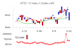 オービックビジネスコンサルタント