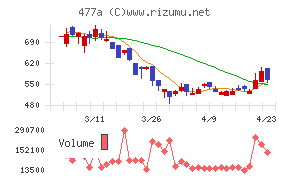 スタートライン
