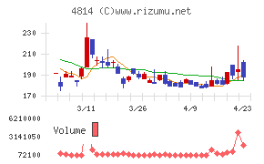 ネクストウェア