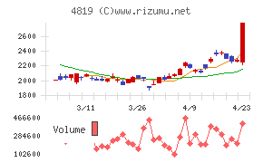 デジタルガレージ