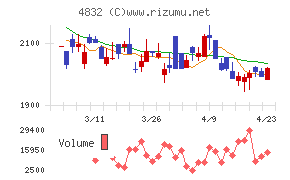 ＪＦＥシステムズ