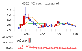 ペルセウスプロテオミクス