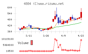 クリングルファーマ