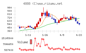 ステラファーマ