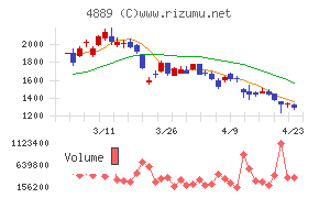 レナサイエンス