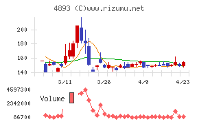 ノイルイミューン・バイオテック
