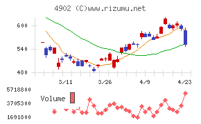 コニカミノルタ