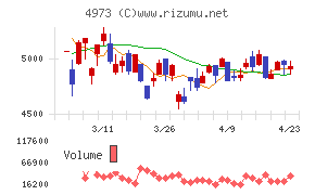 日本高純度化学