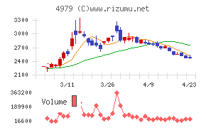 ＯＡＴアグリオ