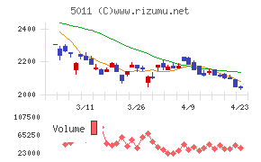 ニチレキグループ