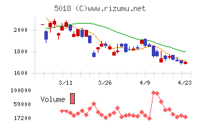 ＭＯＲＥＳＣＯ