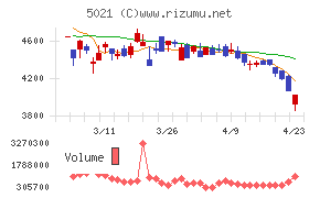 コスモエネルギーホールディングス