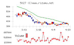 ＡｎｙＭｉｎｄ　Ｇｒｏｕｐ