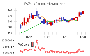 テスホールディングス