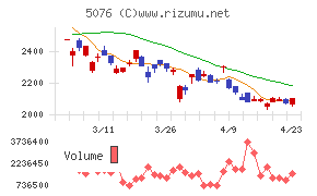 インフロニア・ホールディングス