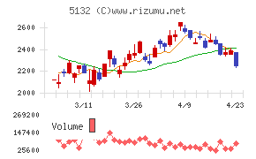 ｐｌｕｓｚｅｒｏ