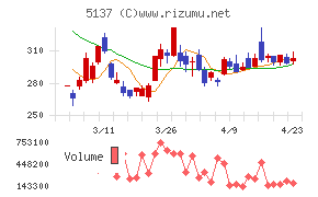 スマートドライブ