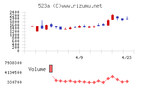 セイワホールディングス