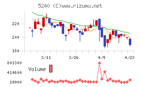 ｍｏｎｏＡＩ　ｔｅｃｈｎｏｌｏｇｙ