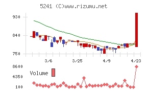 日本オーエー研究所