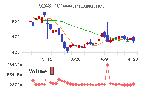 テクノロジーズ