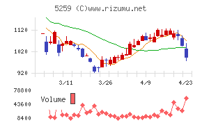 ＢＢＤイニシアティブ