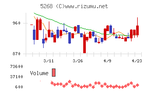 旭コンクリート工業