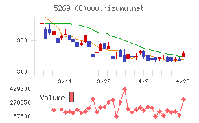 日本コンクリート工業