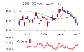 アジアパイルホールディングス