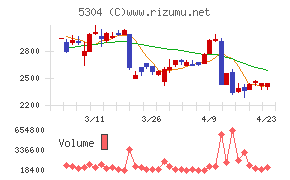 ＳＥＣカーボンチャート