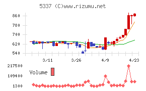 ダントーホールディングス