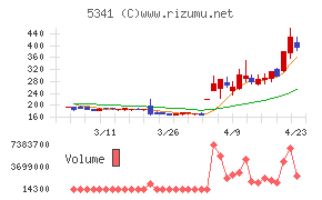 ＡＳＡＨＩ　ＥＩＴＯホールディングス
