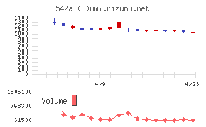 ビタブリッドジャパン
