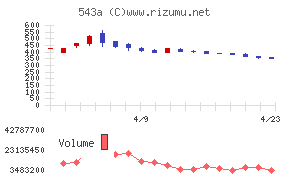 ＡＲＣＨＩＯＮ