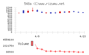 システムエグゼ