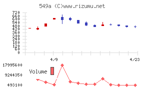 ヒトトヒトホールディングス