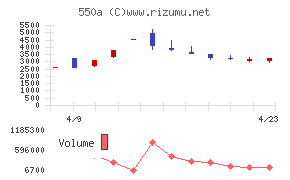 ソフトテックス