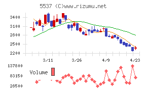 ＡｌｂａＬｉｎｋ