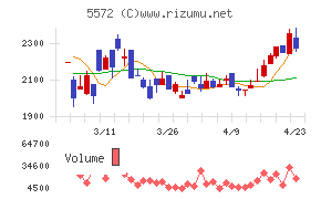 Ｒｉｄｇｅ－ｉ