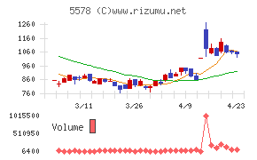 ＡＲアドバンストテクノロジ