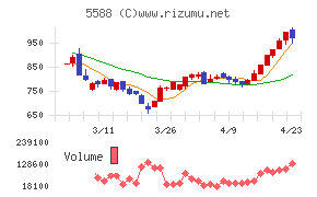 ファーストアカウンティング