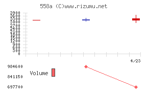 ＳＱＵＥＥＺＥ