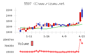 ブルーイノベーション