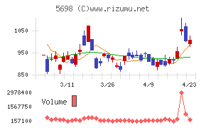 エンビプロ・ホールディングス