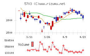 日本軽金属ホールディングス