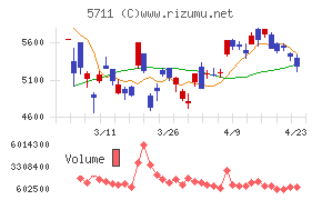 三菱マテリアル